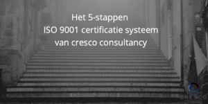 ISO 9001 certificatie systeem